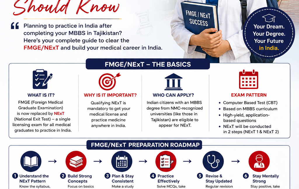 MBBS in Tajikistan